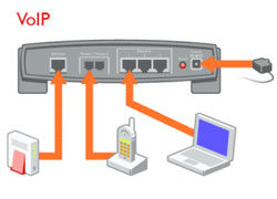 tricom VoIP/blogs: Tricom y telefonía IP, una solución factible