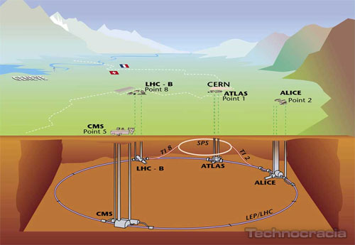 Hoy arrancó el LHC foto en Technocracia.com Hoy arrancó el LHC