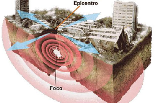 #htmlcaption_13963 Para algo diferente : Sobre temblores, terremotos y la responsabilidad
